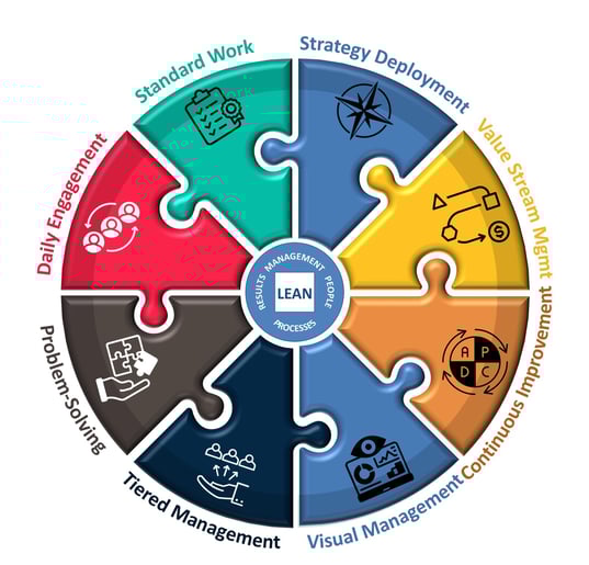 LMS - Operating Model