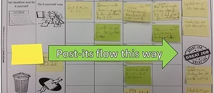Personal Kanban