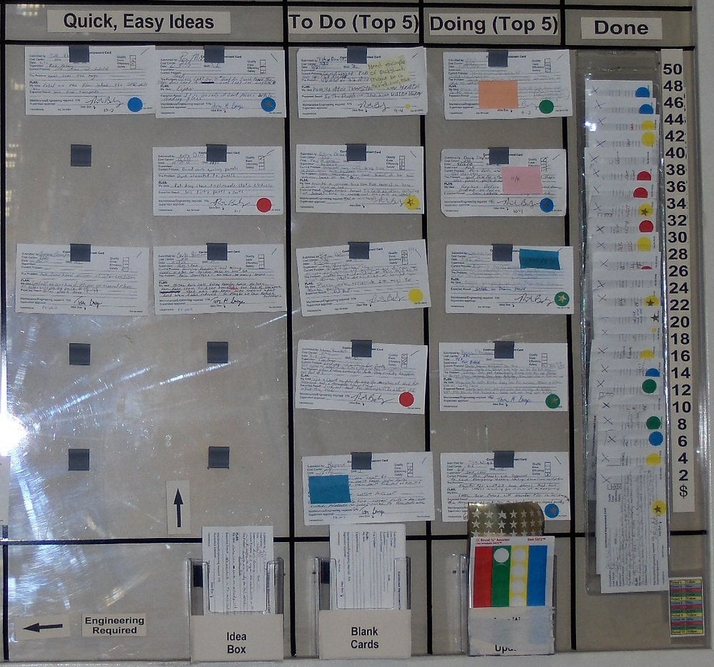 Improvement Idea System Board