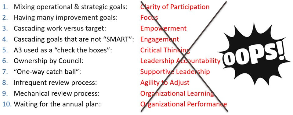 Strategy deployment linking Objectives and Key Results (OKRs) to daily management.