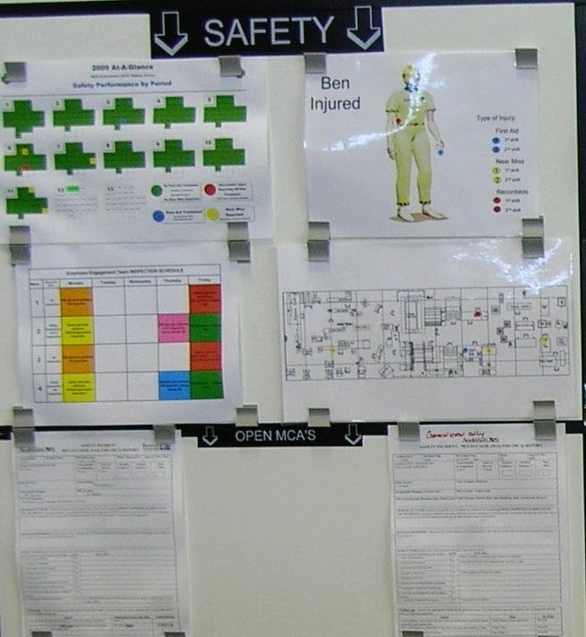 Visual management tool to see safety through different angles