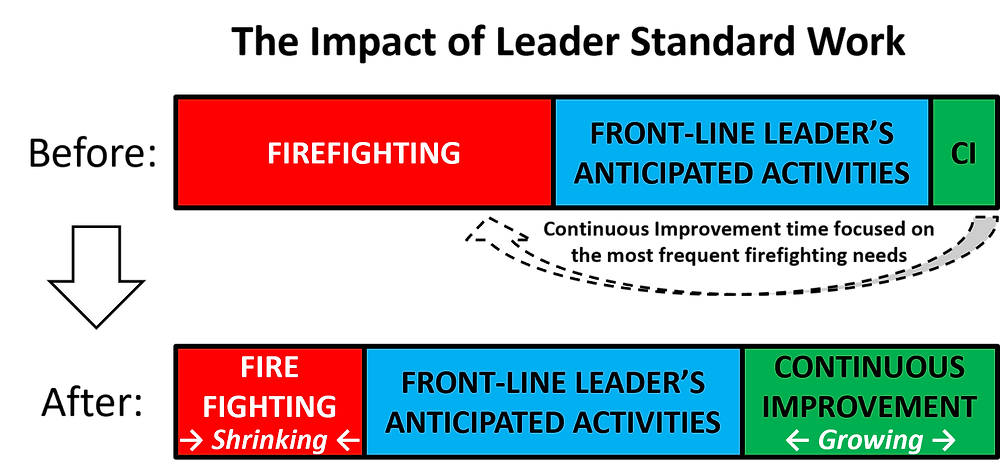 Andon cord pulled—immediate problem visibility and rapid response.