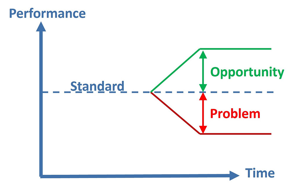 Leadership fostering improvement ownership and root-cause thinking.